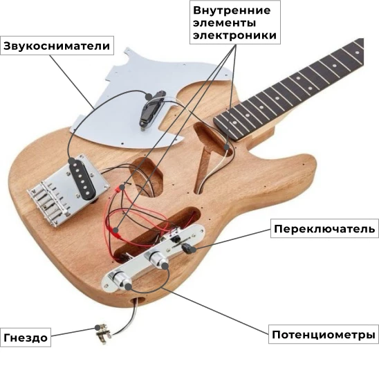 Электрогитары и бас-гитары