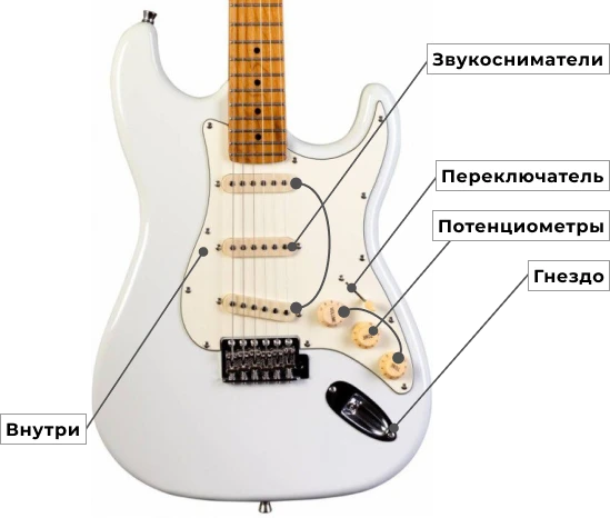 Электрогитары и бас-гитары