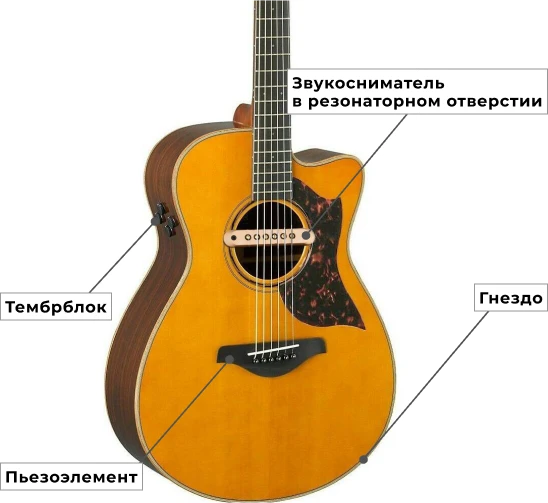 Акустические и классические гитары